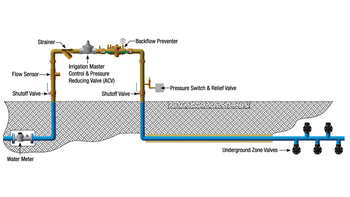 irrigation-system-diagram
