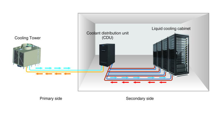 MEA Data Center Landing Page 2